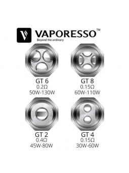 Resistance GT de Vaporesso (Par 3)